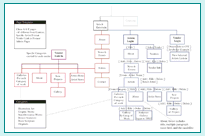 Technology Blueprint